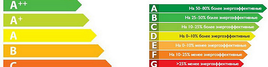 Официально опубликован регламент на энергетическую эффективность энергопотребляющих устройств